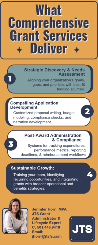 Infographic made from list text.